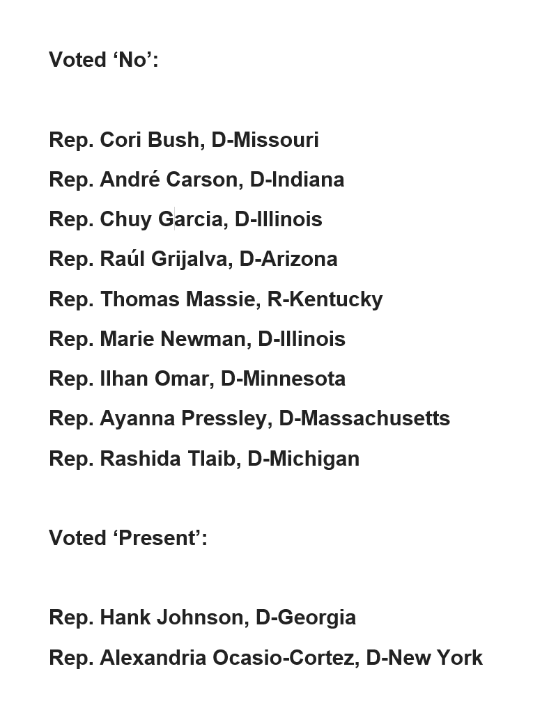 Israel's Iron Dome air defense system has intercepted more than 95% of the Palestinian Islamic Jihad rockets fired at Israeli cities and towns, saving countless lives.

420 Democratic and Republican members of Congress voted to help fund it.

11 didn't. 

Remember their names.