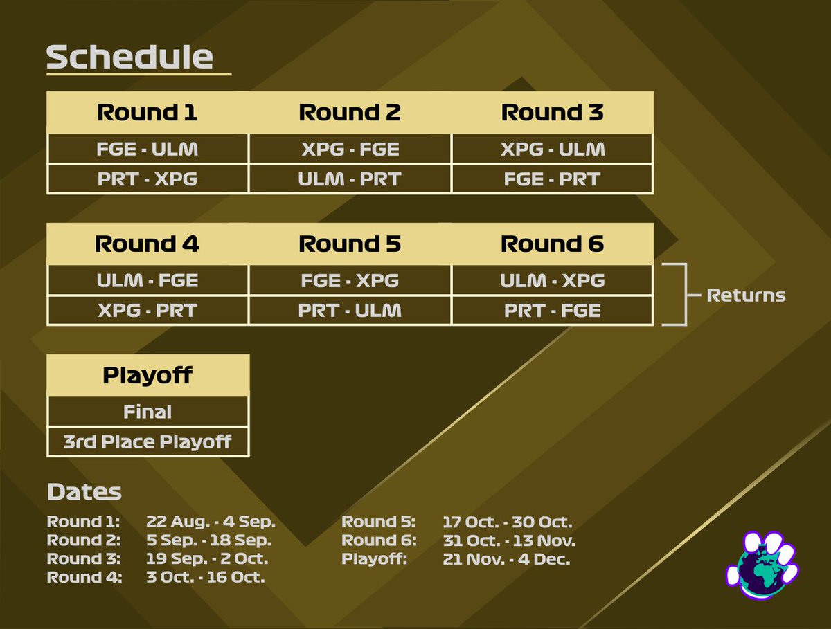 Here is the schedule for each division! The "home" playing team gets to choose the track each time!