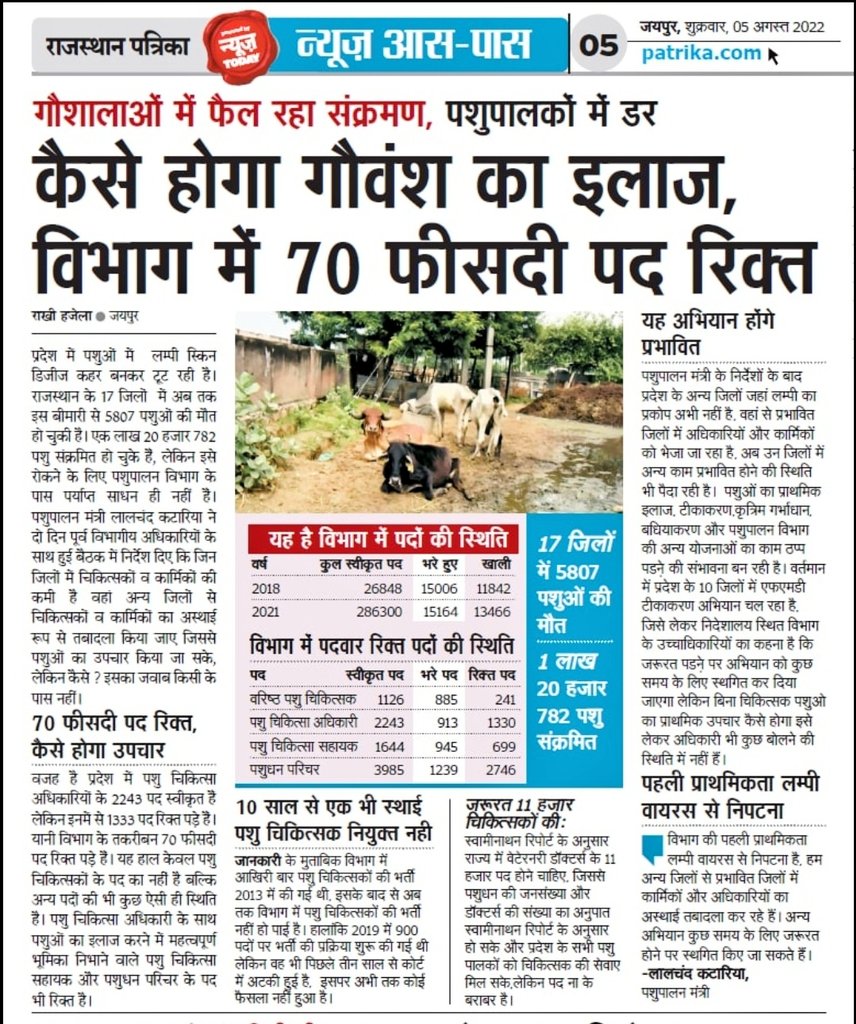 बिना डॉक्टर के कैसे पशुओं का इलाज होगा ...
राजस्थान में पशु चिकित्सों के कुल 2400 पद हैं,70% खाली हैं #900पशुचिकित्साअधिकारीभर्ती2019  की भर्ती 3 साल से अटकी हैं
स्वामीनाथन रिपोर्ट में 11हजार पद होने की बात कही गई है 
<a href="/KatariaLalchand/">Lalchand Kataria</a>
<a href="/ashokgehlot51/">Ashok Gehlot</a>