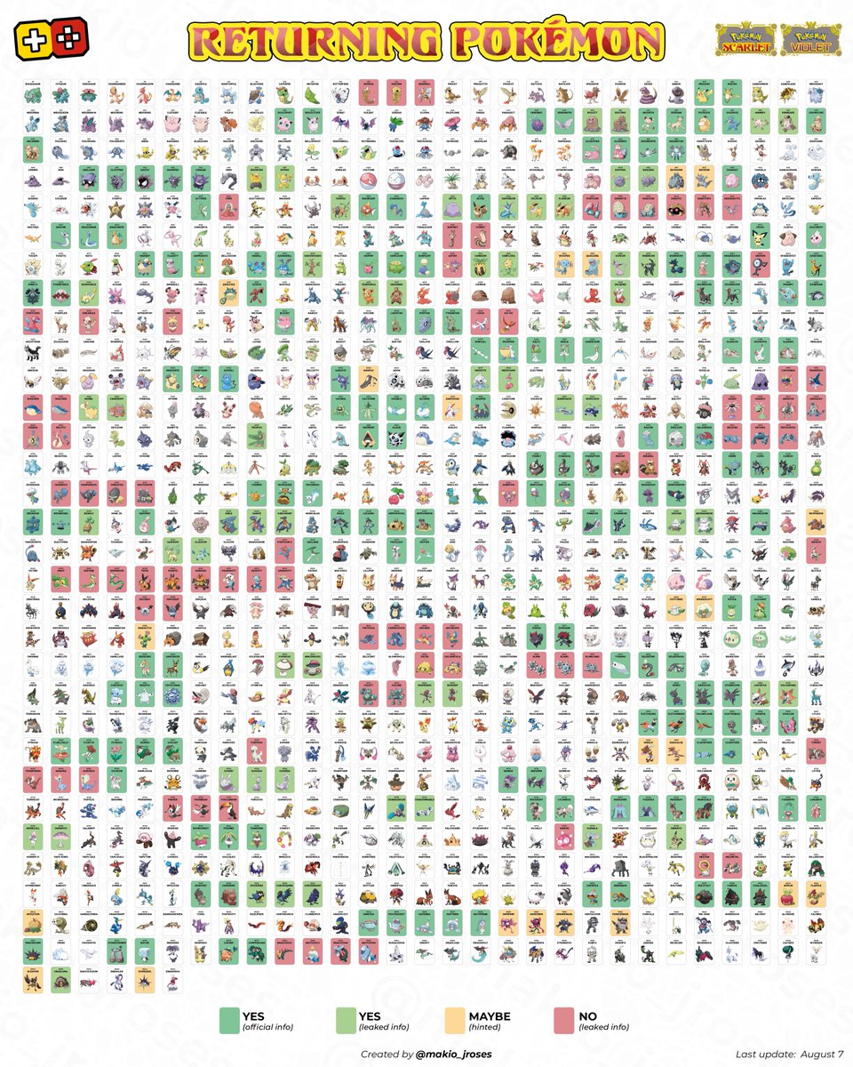 Makio & JRoses  pokeos.com on X: RETURNING POKÉMON IN SCARLET & VIOLET ✨  (Updated August 28) Please note that if the boxes are blank we have no  information about the presence