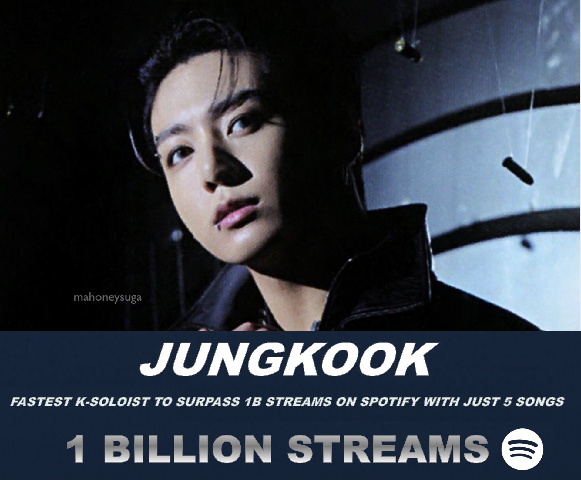 King for a reason: Fans take pride as BTS' Jungkook becomes the first  K-pop soloist to surpass 4 billion streams on Spotify