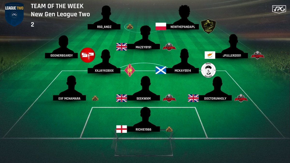 ENGINE_11s's tweet photo. Xbox Series League Two Week 2 TOTW!

1️⃣ @GrabaloCF 
2️⃣ @ExampleFootyVPG 
3️⃣ #VPG_Elements
4️⃣ #KokoreçTeam
5️⃣ @TWPLegacy 

Well done to everyone in the TOTW 👏

#VPG #11v11 https://t.co/gDi6CpgJqC