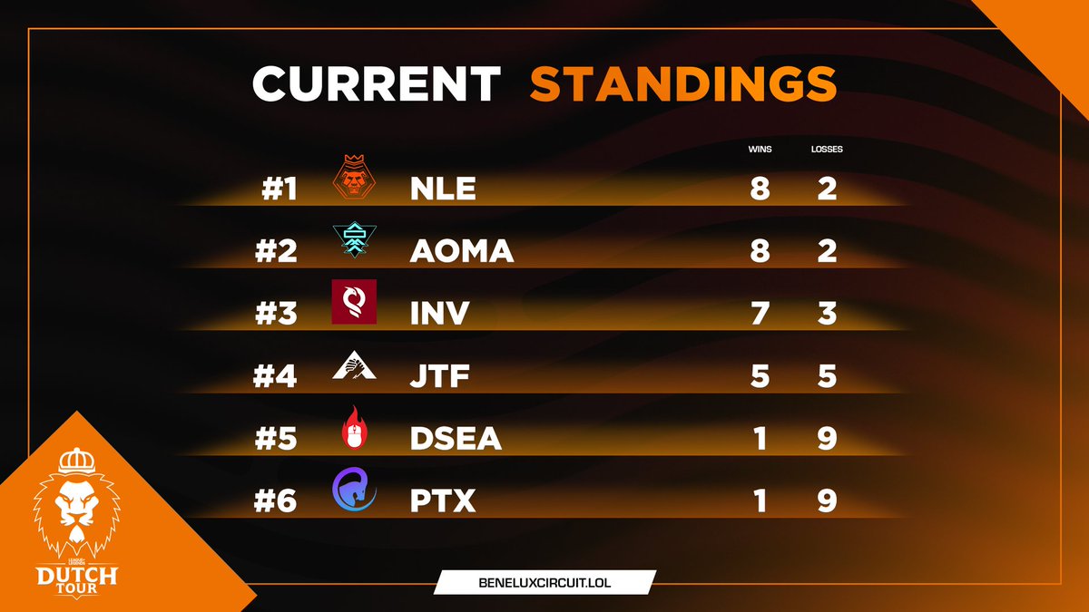 Dutch Tour tweet media