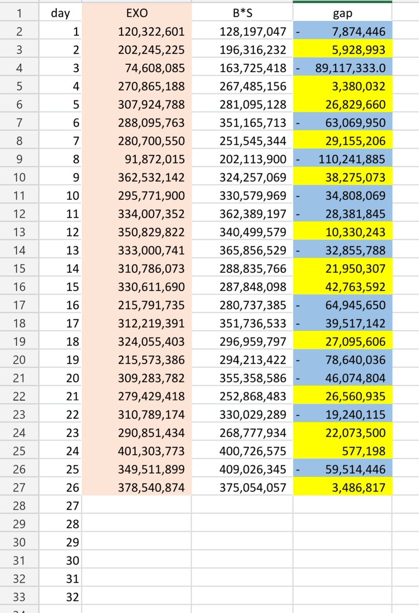 EXOLs, we only have 6 days left for HDA, WE NEED TO BE THE FIRST TO HIT THE 4 WINS TO GET THE AWARD!!! WE STILL NEED ALL EXOLS AROUND THE WORLD, PLS JOIN US! LET'S WIN THIS TOGETHER! 😭 #EXO @weareoneEXO