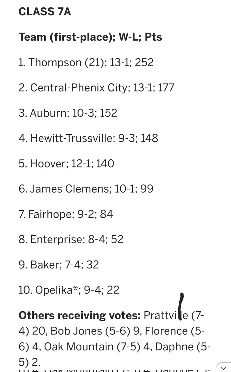 Alabama6AFootball tweet media