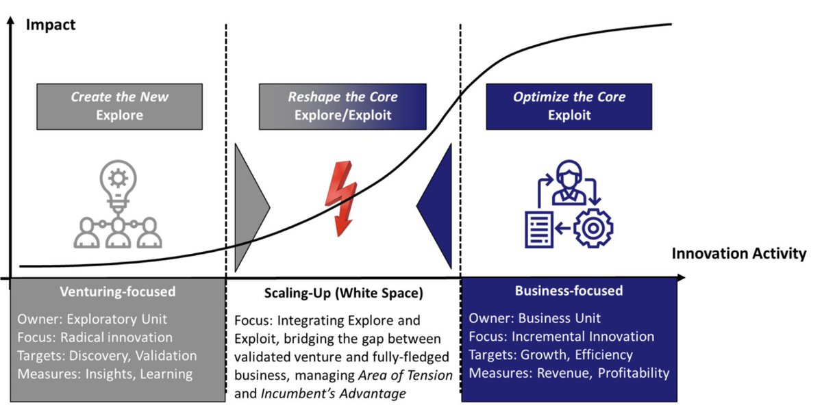 Dual Innovation tweet media