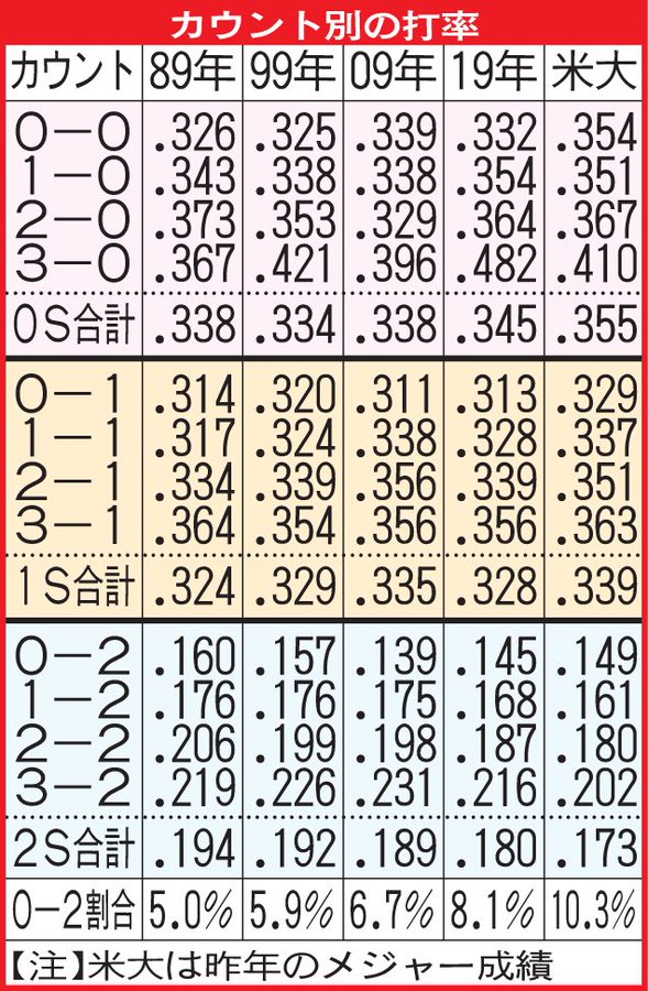 何度でも 夢に向かって 木根川レッズ 葛飾区少年軟式野球連盟所属