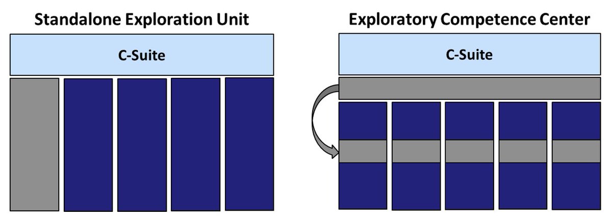 Dual Innovation tweet media