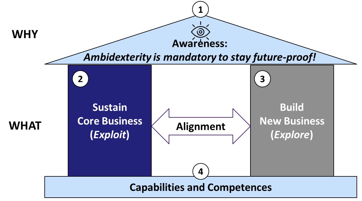 Dual Innovation tweet media