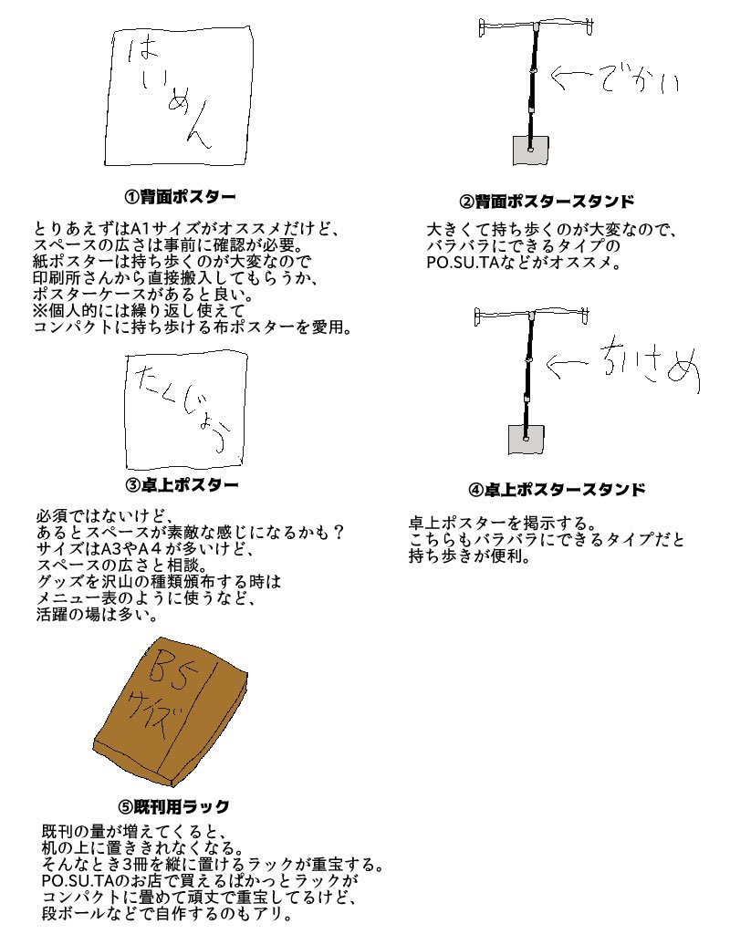 個人的に即売会のサークル参加で重宝したアイテムのリストです。
1、2枚目は必須級、3枚目は継続的にサークル参加するならあると良いかも? というものです。ご参考までに。