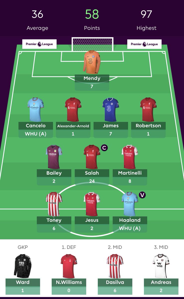 FPL_TC's tweet image. Toney delivered up top but Dasilva on my bench is painful. I’m obviously biased but believe he’ll be one of the best options at £4.5m.

Big performances from Haaland and Cancelo and it’s a good week.