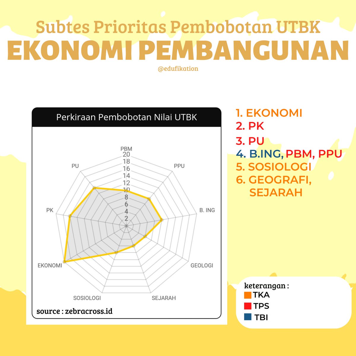 edufikation tweet picture