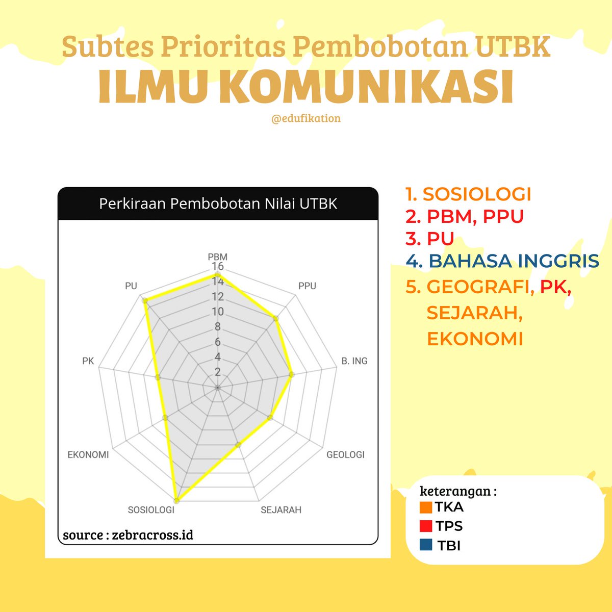 edufikation tweet picture