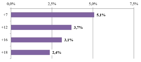 la brecha de género en el mundo de la comunicación de videojuegos