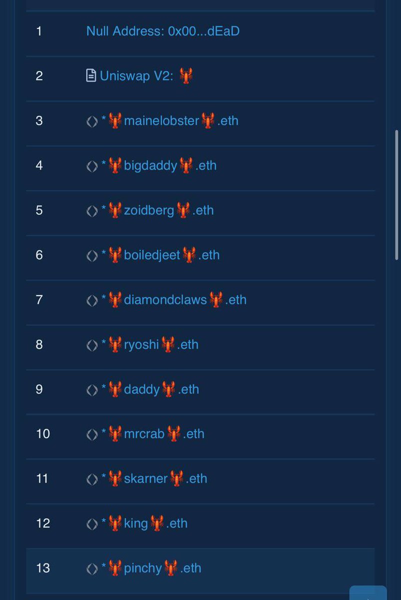 chirocrypto's tweet photo. 🦞 started a new meta 

I always buy some of the meta leader 

Top wallets too all ENS lol pretty based https://t.co/7QQGAj87IM