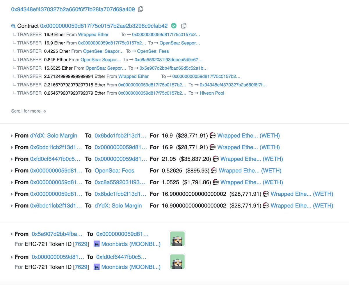 💡MEV Highlight 💡.

Arb was able to capture a 4 ETH bid spread between a 16.9 ETH ask and 21.05 bid on a <a href="/moonbirds/">Moonbirds</a>.

By leveraging Hiveon miners, instantly borrowed 16.9 ETH from dydx and execute both side of the trade.

💸 Instant Profit: 2.31 ETH
0⃣ Initial Capital: 0 ETH