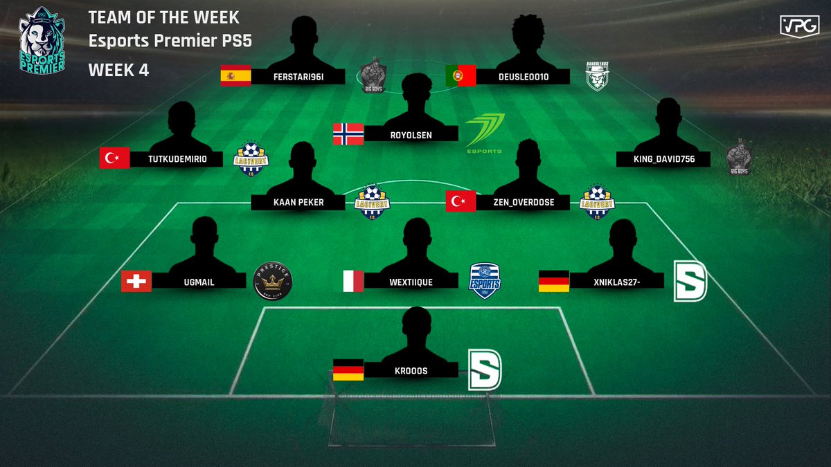 Virtual Pro Gaming (@officialvpg) on Twitter photo ๐ <a href="/VPGPremier/">VPG Esports Premier</a> PS5
๐ฅ Team of the Week
๐ Standings
๐ Week Four
1: <a href="/QPReSports/">QPR eSports</a> ๐ด๓ ง๓ ข๓ ฅ๓ ฎ๓ ง๓ ฟ
2: <a href="/BANDOLEROS_VPG/">Bandoleros_VPG</a> ๐ต๐น
3: <a href="/BigBoysFC/">Big Boys FC</a> ๐ด๓ ง๓ ข๓ ฅ๓ ฎ๓ ง๓ ฟ
4: <a href="/SCVeFootball/">Sportclub Verl eFootball</a> ๐ฉ๐ช
5: <a href="/HeraclesEsports/">Heracles eSports</a> ๐ณ๐ฑ
6: <a href="/DIGITALSportsGG/">DIGITAL Sports</a> ๐ฉ๐ช
7: <a href="/PrestigeFIFAx/">Prestige</a> ๐ฉ๐ช
8: <a href="/UEVdMeSports/">U.E. Vilassar de Mar eSports</a> ๐ช๐ธ
#ProClubs #FIFA22 ๐ <a href="/VPGPremier/">VPG Esports Premier</a> PS5
๐ฅ Team of the Week
๐ Standings
๐ Week Four
1: <a href="/QPReSports/">QPR eSports</a> ๐ด๓ ง๓ ข๓ ฅ๓ ฎ๓ ง๓ ฟ
2: <a href="/BANDOLEROS_VPG/">Bandoleros_VPG</a> ๐ต๐น
3: <a href="/BigBoysFC/">Big Boys FC</a> ๐ด๓ ง๓ ข๓ ฅ๓ ฎ๓ ง๓ ฟ
4: <a href="/SCVeFootball/">Sportclub Verl eFootball</a> ๐ฉ๐ช
5: <a href="/HeraclesEsports/">Heracles eSports</a> ๐ณ๐ฑ
6: <a href="/DIGITALSportsGG/">DIGITAL Sports</a> ๐ฉ๐ช
7: <a href="/PrestigeFIFAx/">Prestige</a> ๐ฉ๐ช
8: <a href="/UEVdMeSports/">U.E. Vilassar de Mar eSports</a> ๐ช๐ธ
#ProClubs #FIFA22