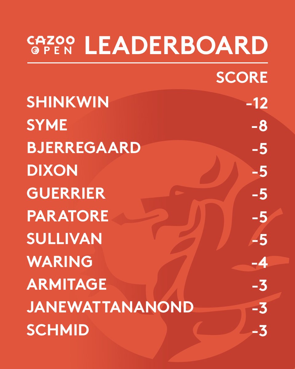 Final standings from the 2022 #CazooOpen🏴󠁧󠁢󠁷󠁬󠁳󠁿