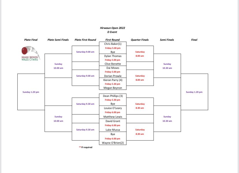 Hirwaunsquash's tweet photo. Here are the draws for this years hirwaun open 2022this Friday august 12th…. Please try and arrive 30 minutes before you game …. Good luck all @sqwales https://t.co/FpkIJI4VJK