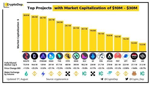 Crosschain Nerd 🕸️ tweet media