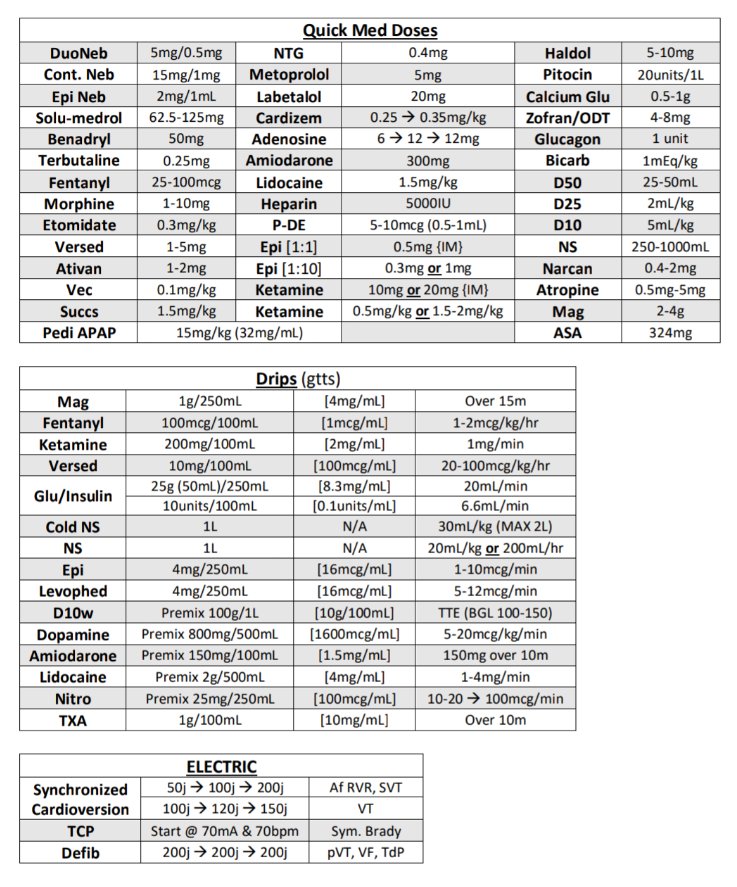 Quick dosing card I made for my agency