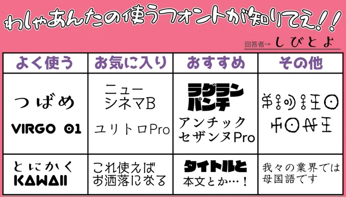 フォントの話が出たので、以前テンプレお借りしてやったやつの再掲するぞ 