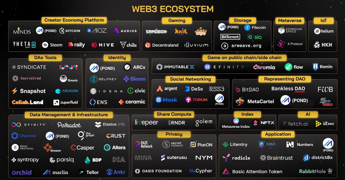 MrrAlfonso's tweet photo. #Web3 Ekosistemi gümbür gümbür.
Listede yakın takip ettiğimiz
 $Mina $Cspr $Ens $Flow $Dot $Imx ve daha fazlası🔥

Sizin eklemek istediğiniz Coin var mı ? https://t.co/MMFcPPlRI6