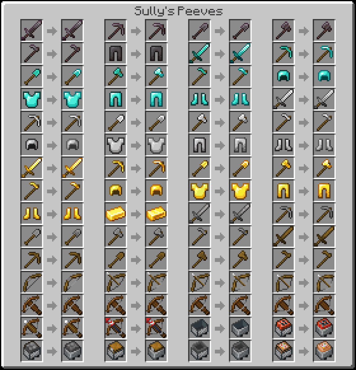 ModSully's tweet photo. New Sully's Peeves version released with a ton of new textures: https://t.co/vyc4KUxh2g
#Minecraft #mcfeedback #mcresourcepack https://t.co/spBOTorhqU