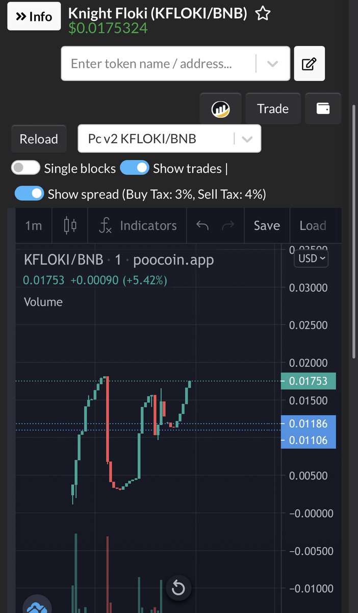 KnightFloki's tweet image. Look at that chart, bots are out now we moon mc now is 9.2k  poocoin.app/tokens/0xfac50…