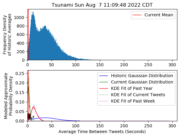 I think Event: Tsunami has occurred in Citizens United
Sun Aug  7 11:09:48 2022 CDT https://t.co/JmCMgH2Ewx