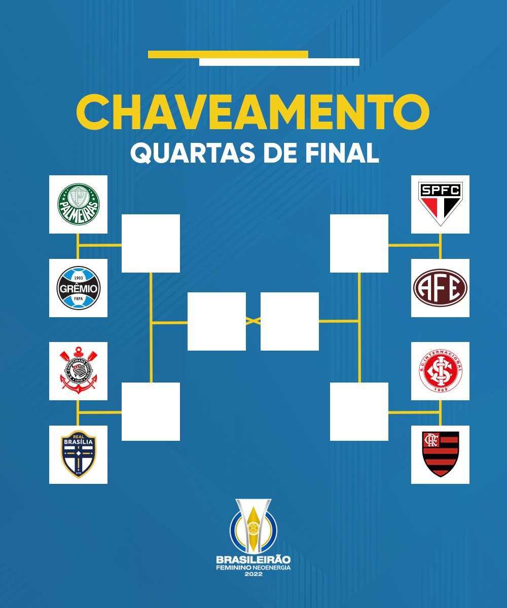 Brasileirão Feminino Neoenergia on X: Confrontos e chaveamento definidos ✓  Esse é o caminho para o título do #BrasileirãoFemininoNeoenergia 2022! Quem  vai levantar a taça? Vamos descobrir a partir do próximo final