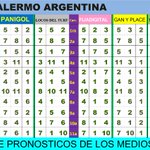 Image for the Tweet beginning: Pronósticos @HipodromoArgPal #Palermo 🏇
Good Lucky
