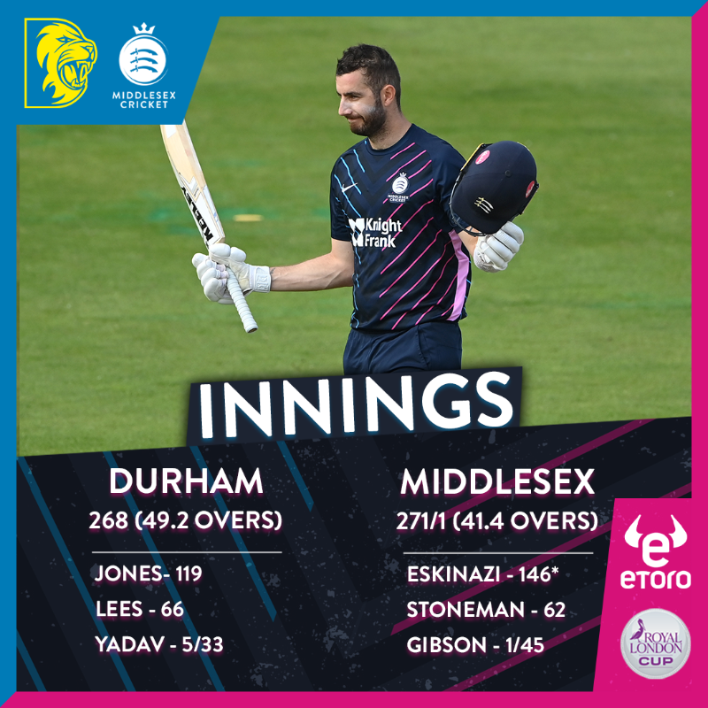 Middlesex_CCC's tweet photo. 🥳 | MIDDLESEX WIN BY NINE WICKETS
@seskinazi finishes unbeaten on 146 as we seal a fantastic victory at Seat Unique Riverside with 8.4 overs to spare!

We take the two points back to London and open our 2022 @RoyalLondonCup account!

MATCH CENTRE ⬇️ | #OneMiddlesex