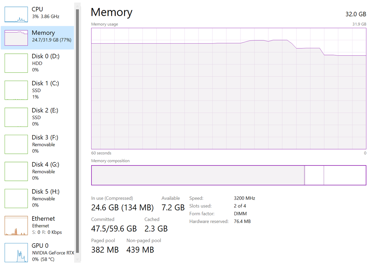 tech_that_out's tweet photo. Time to upgrade RAM? https://t.co/uYXcVaeIFo