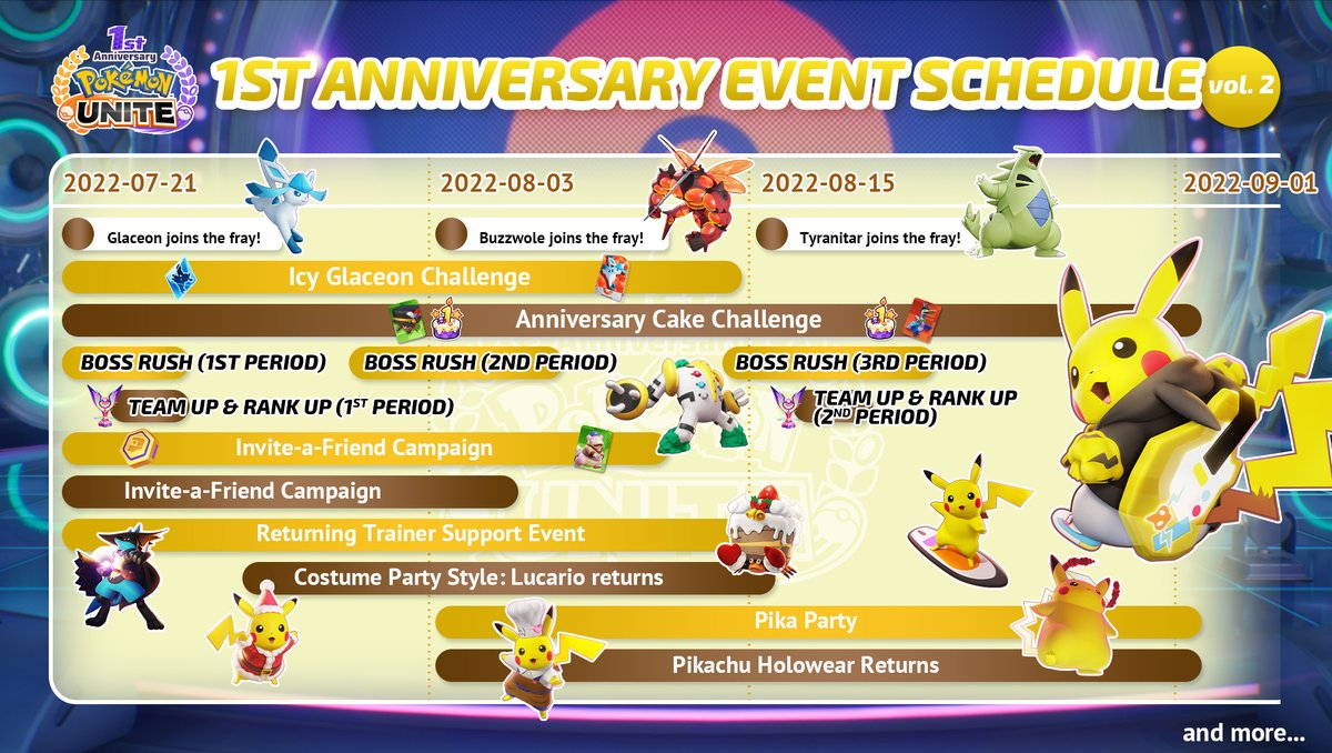 Pokémon Unite celebra primeiro aniversário com Pika Party