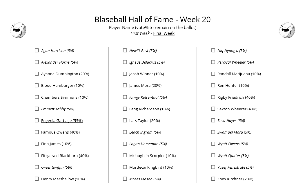 BlaseballHoF's tweet photo. We're Back!

Ballot for Week 20 below, with alt text. New this week are

Agan Harrison
Alexander Horne
Emmett Tabby
Greer Gwiffin
Hewitt Best
Igneus Delacruz
Jomgy Rolsenthal
Leach Ingram
Logan Horseman
Moses Mason
Niq Nyong'o
Percival Wheeler
Sosa Hayes
Swamuel Mora
(1/2) https://t.co/vo6x3epJSx
