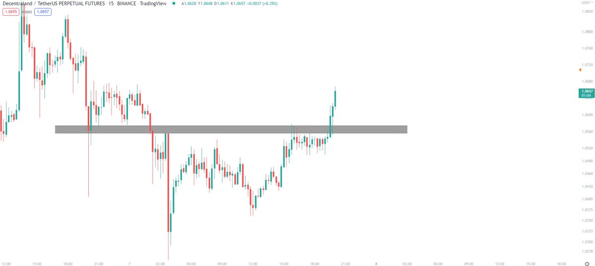 Bu sefer usdt kazanmak uzun sürdü. Yani uzun derken 15 Dakika falan 

#MANA BOOM