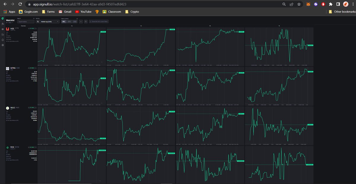 signull_io's tweet photo. These tokens seem ready to breakout in $BTC pair 🚀

$UQC @uquidcard
$MTRG @Meter_IO
$NULS @Nuls
$RISE @EverRise

👉 Don’t miss any signal with 📍https://t.co/glGoAzyvJ1

#signull #cryptosignals #TA #WEB3 #UQUID #Meter #L1 #NULS #EverRise #Bitcoin #BNB #Polygon #DeFi $ETH https://t.co/GFvqZL740u