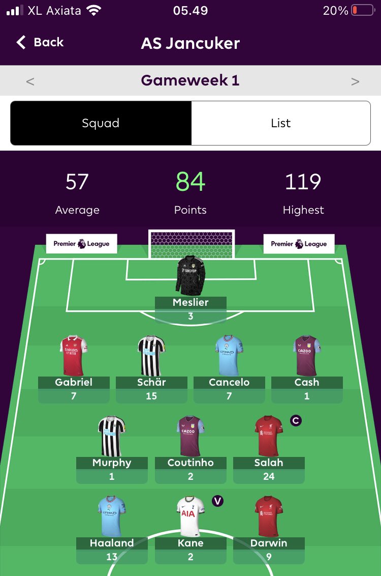 Final result!

🎯 94 points #GW1
How did you all get on? #fplcommunity  
#FPL <a href="/OfficialFPL/">Fantasy Premier League</a> ⚽️