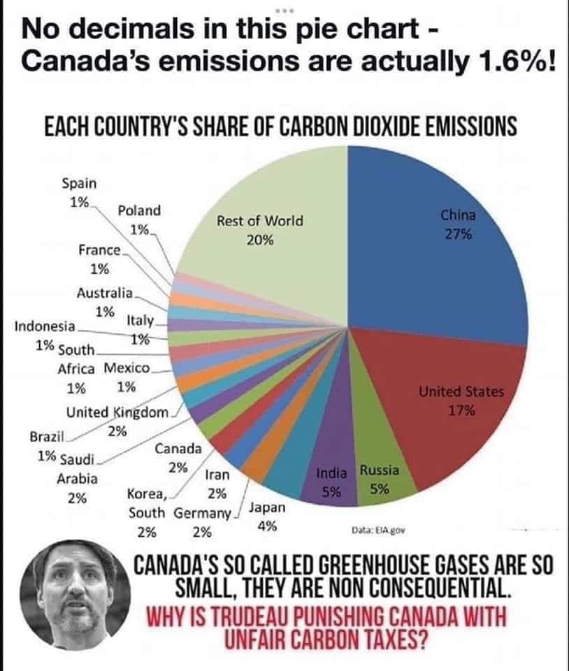 JimMurp77852985's tweet image. And for this @JustinTrudeau @s_guilbeault will punish us with useless carbon taxes. Prove me wrong! #cdnpoli #cdnmedia