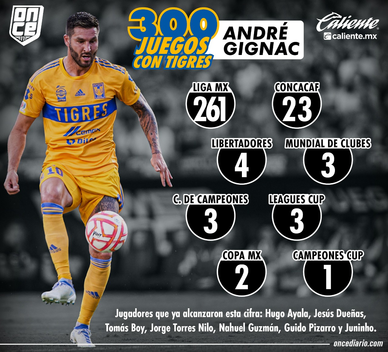 Los 300 juegos de André-Pierre Gignac con Tigres