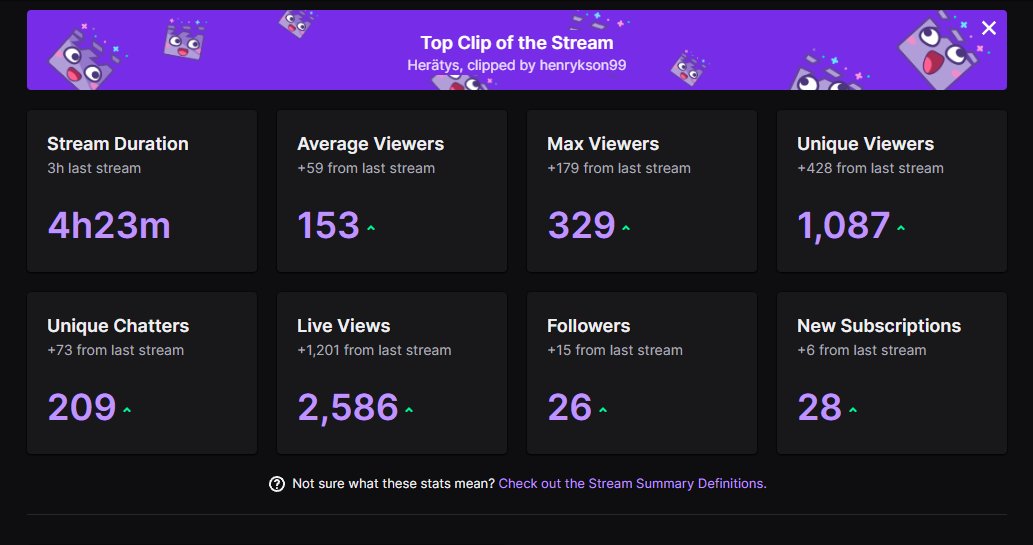 Krompee's tweet photo. Just average Weekendleague stream in August :)
Thanks For the support everyone, streams have been sick lately. https://t.co/LanPU8InaN
