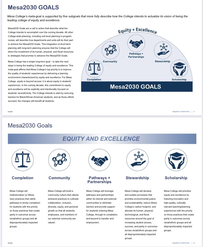 <a href="/daisygonzales/">Dr. Daisy</a> Start with embedded accountability in your goals, state who you are serving, design strategies that drive those outcomes. #Mesa2030 sdmesa.edu/about-mesa/ins… <a href="/PrezHands/">Ashanti Hands, Ed.D.</a> <a href="/BridgetHerrin/">Dr. Bridget (an EdD is a doctorate) Herrin</a> <a href="/LegaspiVp/">VP Legaspi</a>