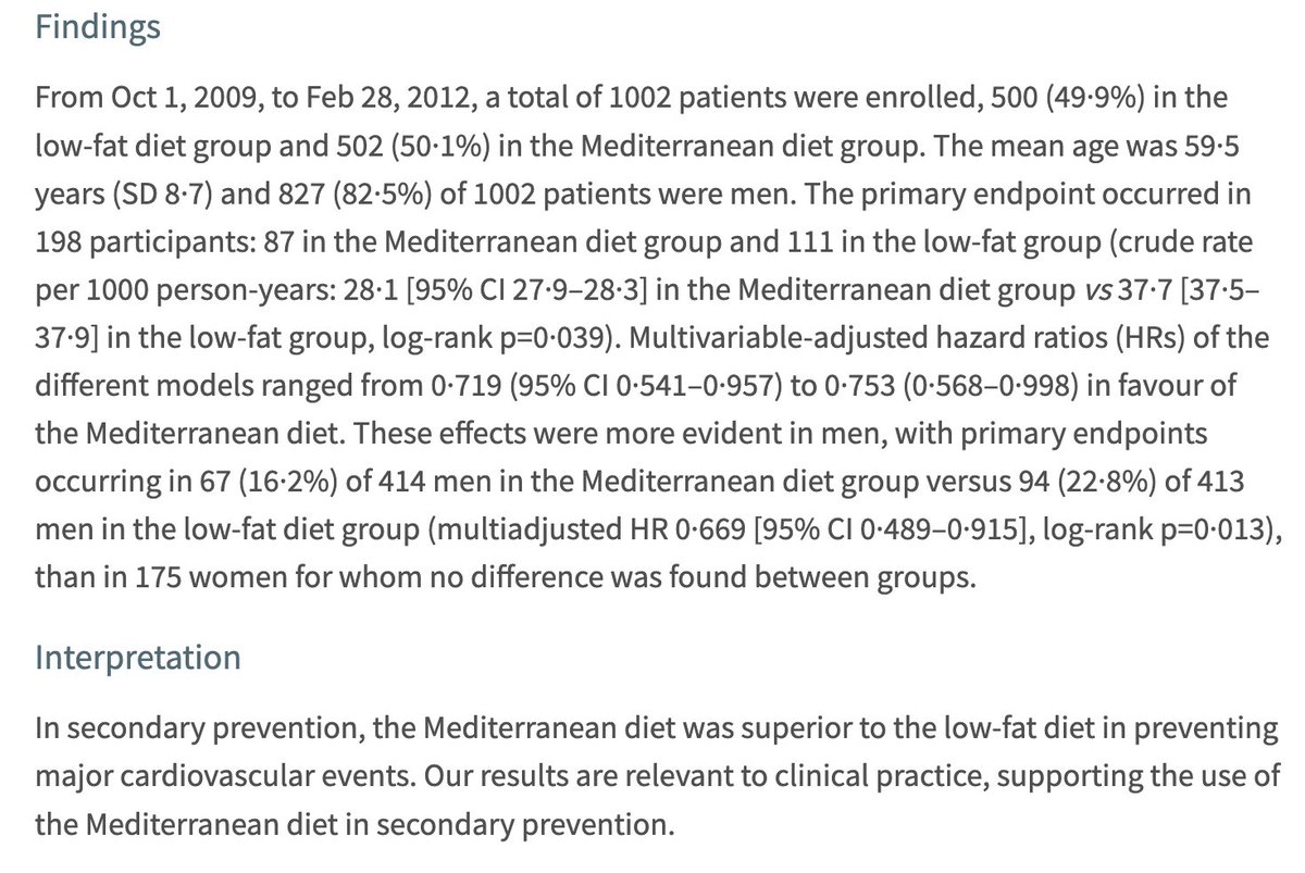 bit.ly/3A6btGM
CORDIOPREV study 
Single center RCT in Spain, 1002 patients, 82.5% men with established CAD, Mediterranean diet vs Low-fat diet
💥 the Mediterranean diet was superior to the low-fat diet in preventing MACE #Cardiotwitter, No difference between groups in 👩