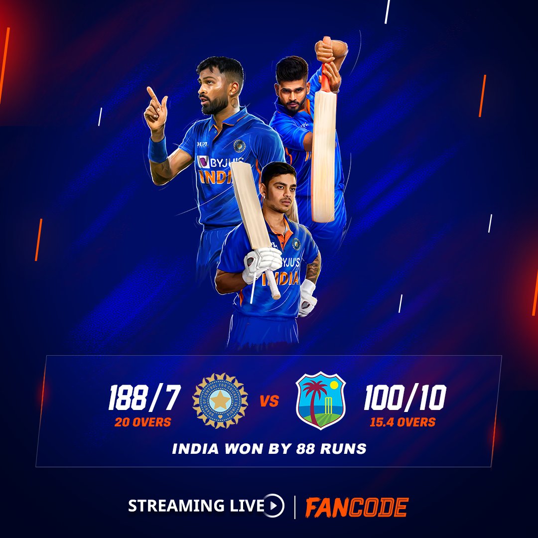 FanCode's tweet photo. India win this series by 4-1! The batters scored a massive 188 but it was the bowlers who made it all look too easy!
Watch the India tour of West Indies LIVE, only on #FanCode 👉 https://t.co/RCdQk12YsM
@BCCI @windiescricket
#WIvIND #INDvsWIonFanCode #INDvsWI https://t.co/Wo6HFWfhtt