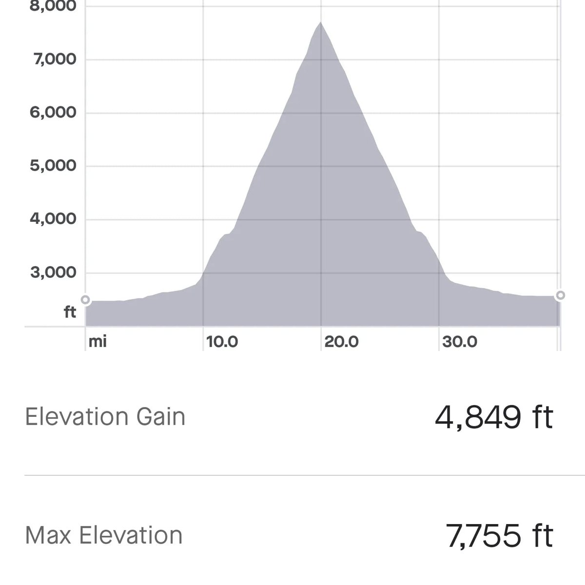 Small-Steps Charity tweet media
