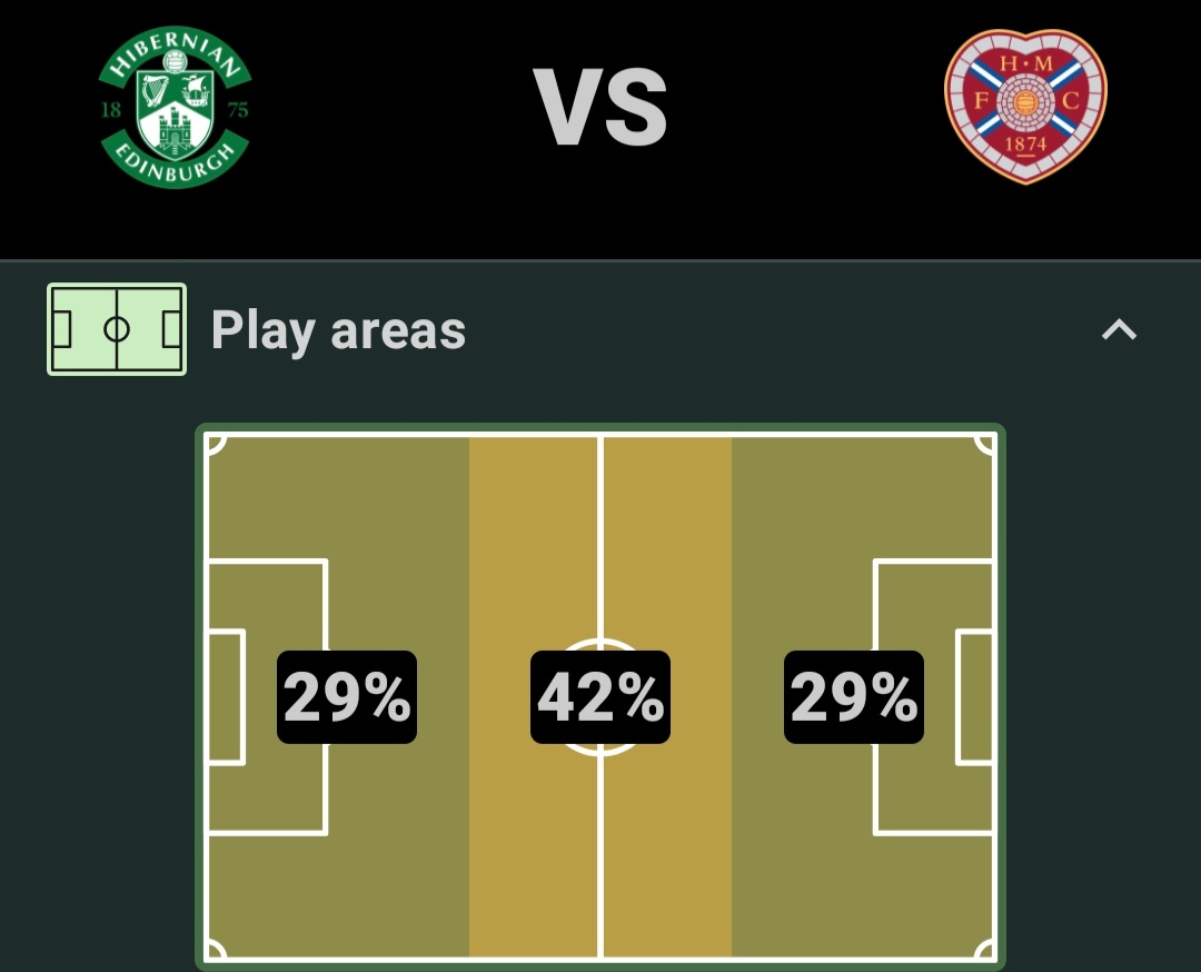 JDHibs's tweet photo. Won't be having anyone tell me that Hearts "dominated" that game today👍 https://t.co/RiymNEdCDn