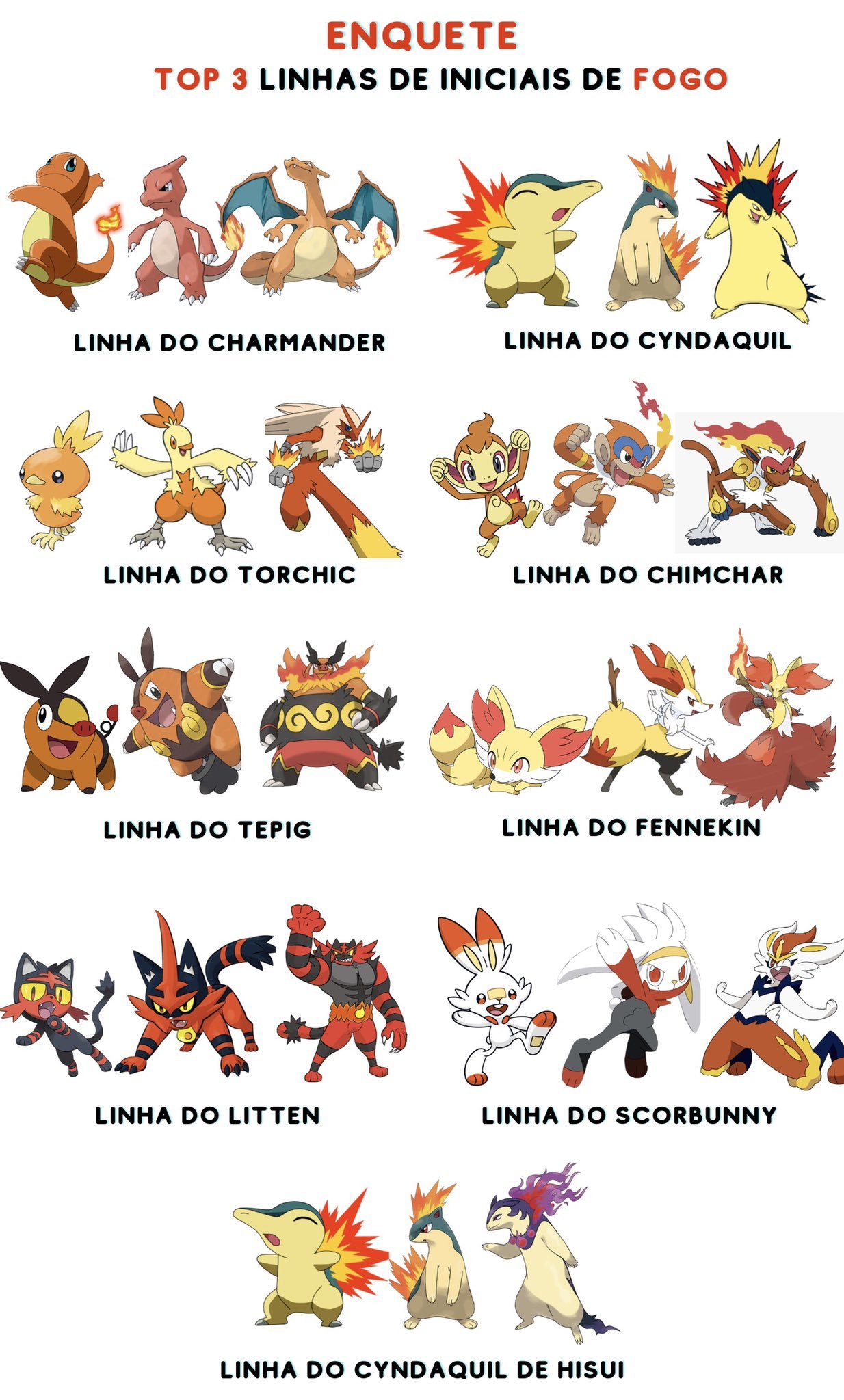 7 Pokémon iniciais do tipo fogo