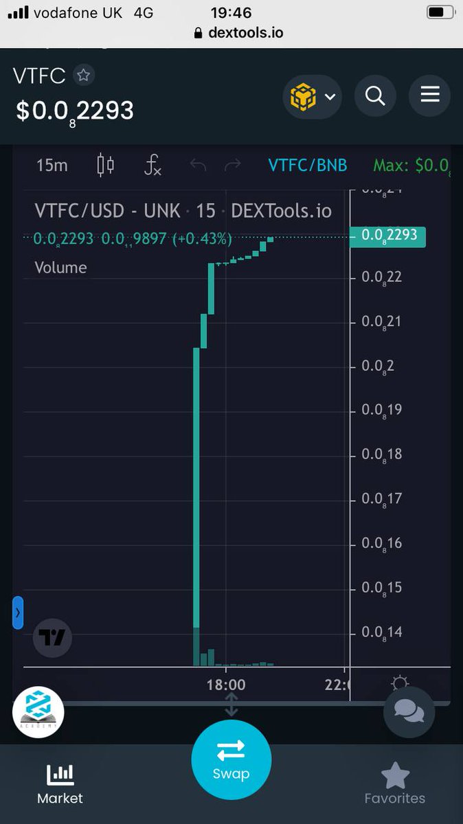 Roy99530354's tweet photo. 💰WHAT AN AMAZING LAUNCH💰
Vault finance is going to change the defi space forever ,100% sell less dex,no more red candles from contract sells and all from its very own NOVATION PLATFORM
🔥I TOLD YOU GUYS🔥
#VaultFinance #VaultLaunch #Novation #bsc #Crypto #DeFi
@TheVaultFinance https://t.co/x3I79ug6Px