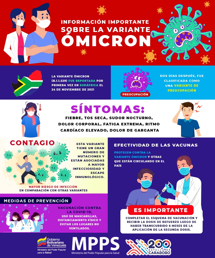 mippci_ven's tweet photo. 🗣️ ¡𝐓𝐎𝐌𝐀 𝐏𝐑𝐄𝐂𝐀𝐔𝐂𝐈𝐎́𝐍!✍️🇻🇪
Más conciencia. Es importante que asista a su centro asistencial cuando sienta algún síntoma relacionado con el coronavirus para descartar la propagación del virus.
#RefuerzaTuVacuna https://t.co/VCEOIV1qWG